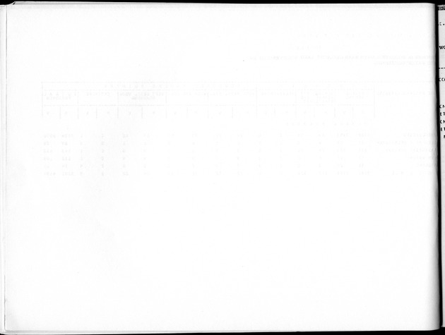 Deel B5 Uitkomsten Eilandgebied Bonaire - Blank Page