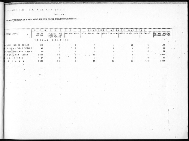 Deel B5 Uitkomsten Eilandgebied Bonaire - Page 25