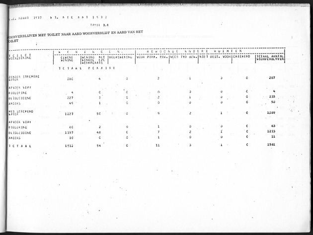 Deel B5 Uitkomsten Eilandgebied Bonaire - Page 27