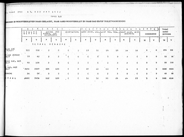 Deel B5 Uitkomsten Eilandgebied Bonaire - Page 29