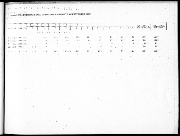 Deel B5 Uitkomsten Eilandgebied Bonaire - Page 31