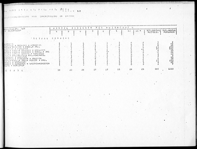 Deel B5 Uitkomsten Eilandgebied Bonaire - Page 35