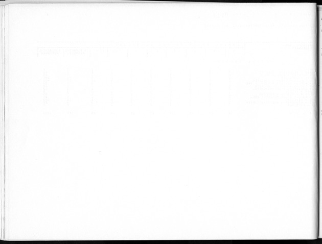 Deel B5 Uitkomsten Eilandgebied Bonaire - Blank Page