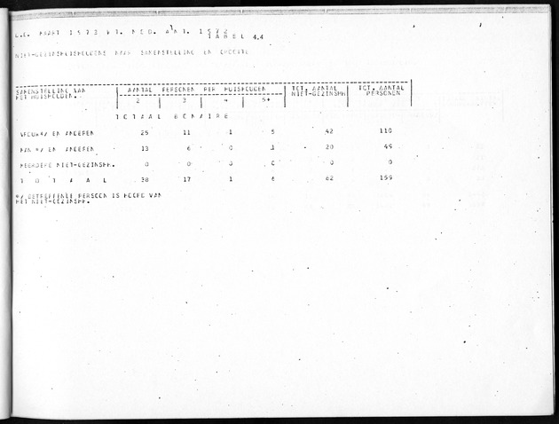 Deel B5 Uitkomsten Eilandgebied Bonaire - Page 37