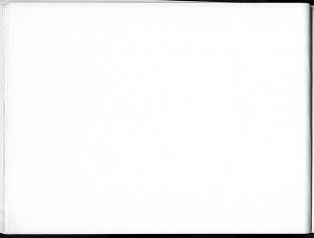 Deel B5 Uitkomsten Eilandgebied Bonaire - Blank Page