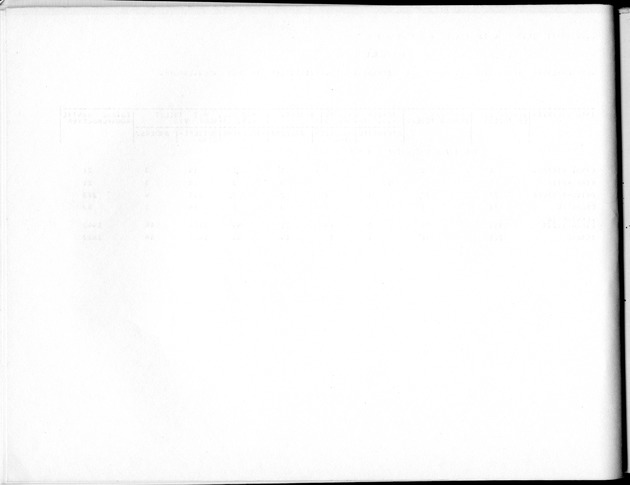 Deel B5 Uitkomsten Eilandgebied Bonaire - Blank Page