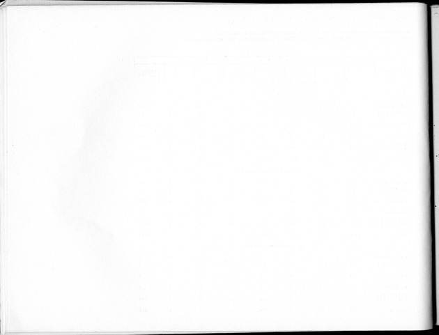 Deel B5 Uitkomsten Eilandgebied Bonaire - Blank Page