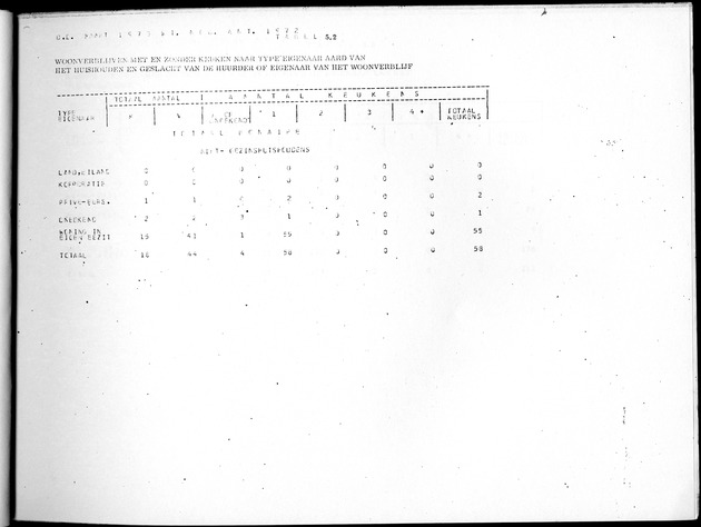 Deel B5 Uitkomsten Eilandgebied Bonaire - Page 43