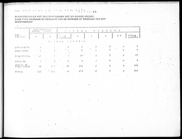 Deel B5 Uitkomsten Eilandgebied Bonaire - Page 45