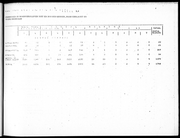 Deel B5 Uitkomsten Eilandgebied Bonaire - Page 47