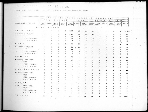 Deel B5 Uitkomsten Eilandgebied Bonaire - Page 49