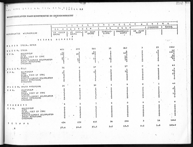 Deel B5 Uitkomsten Eilandgebied Bonaire - Page 53