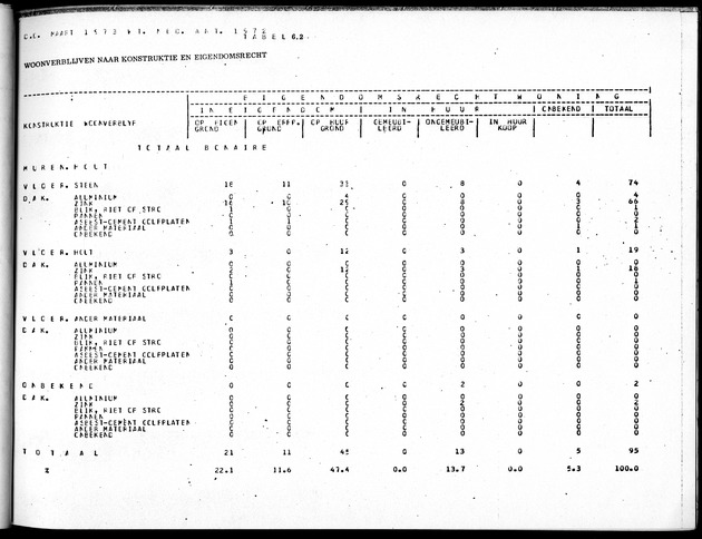 Deel B5 Uitkomsten Eilandgebied Bonaire - Page 55