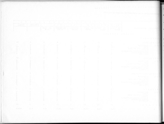 Deel B5 Uitkomsten Eilandgebied Bonaire - Blank Page