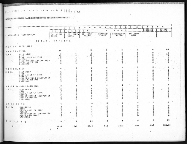 Deel B5 Uitkomsten Eilandgebied Bonaire - Page 57