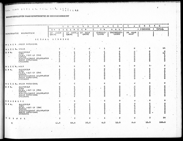 Deel B5 Uitkomsten Eilandgebied Bonaire - Page 59