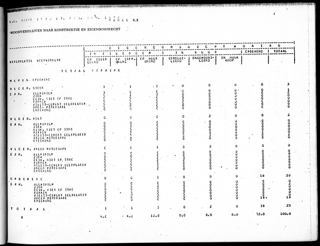 Deel B5 Uitkomsten Eilandgebied Bonaire - Page 61