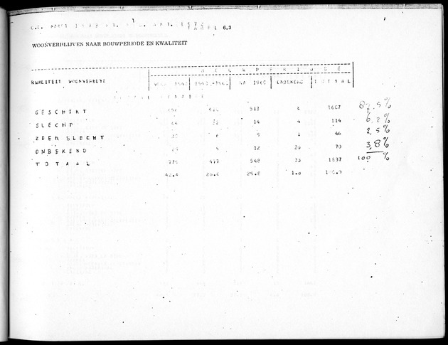 Deel B5 Uitkomsten Eilandgebied Bonaire - Page 63