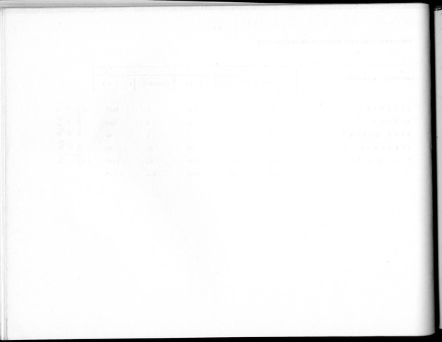 Deel B5 Uitkomsten Eilandgebied Bonaire - Blank Page