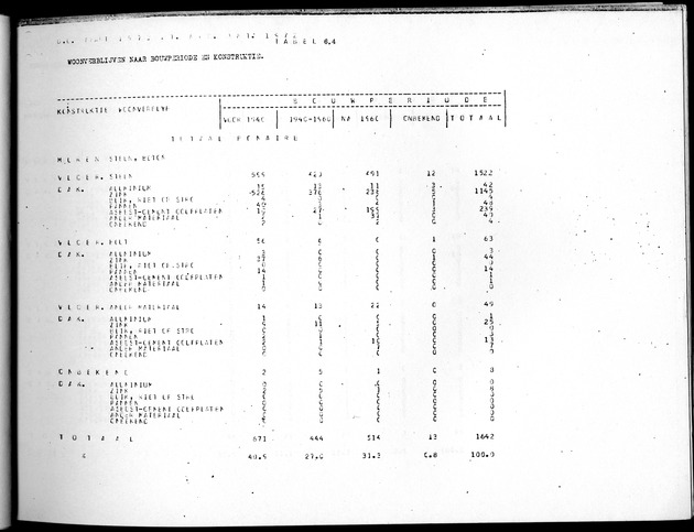 Deel B5 Uitkomsten Eilandgebied Bonaire - Page 65