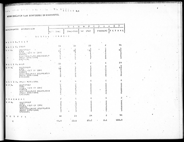 Deel B5 Uitkomsten Eilandgebied Bonaire - Page 67