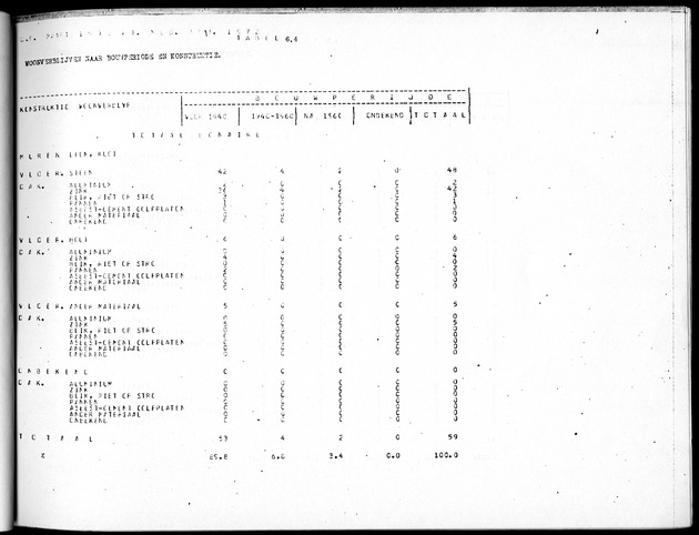 Deel B5 Uitkomsten Eilandgebied Bonaire - Page 69