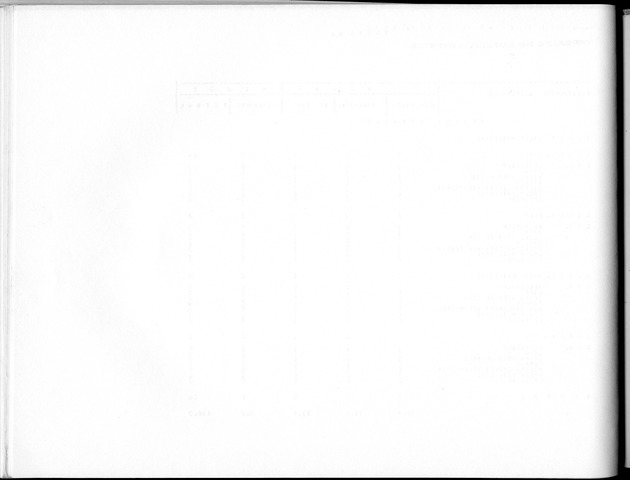 Deel B5 Uitkomsten Eilandgebied Bonaire - Blank Page