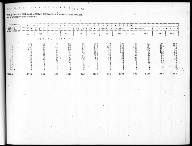 Deel B5 Uitkomsten Eilandgebied Bonaire - Page 75