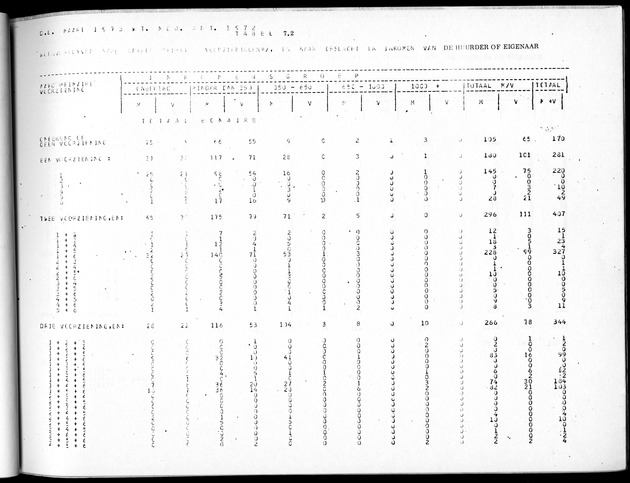 Deel B5 Uitkomsten Eilandgebied Bonaire - Page 77