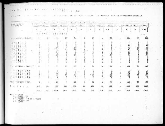 Deel B5 Uitkomsten Eilandgebied Bonaire - Page 79