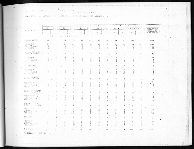 Deel B5 Uitkomsten Eilandgebied Bonaire - Page 83