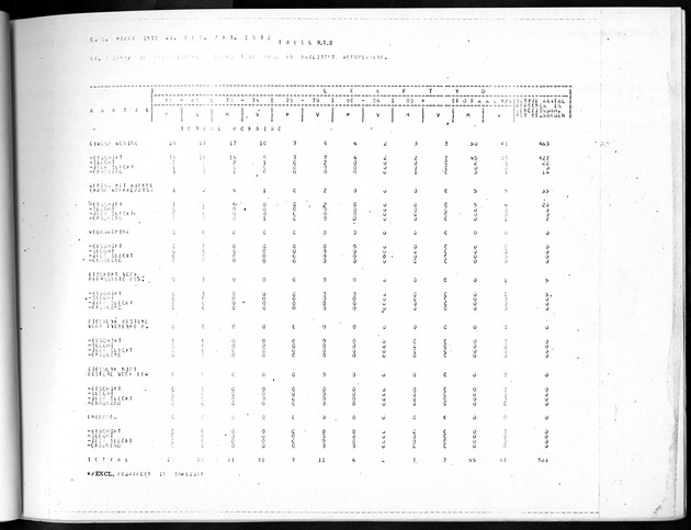 Deel B5 Uitkomsten Eilandgebied Bonaire - Page 85