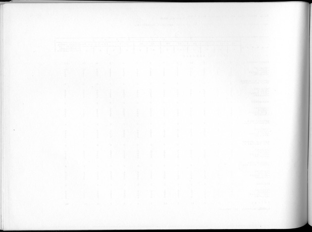 Deel B5 Uitkomsten Eilandgebied Bonaire - Blank Page