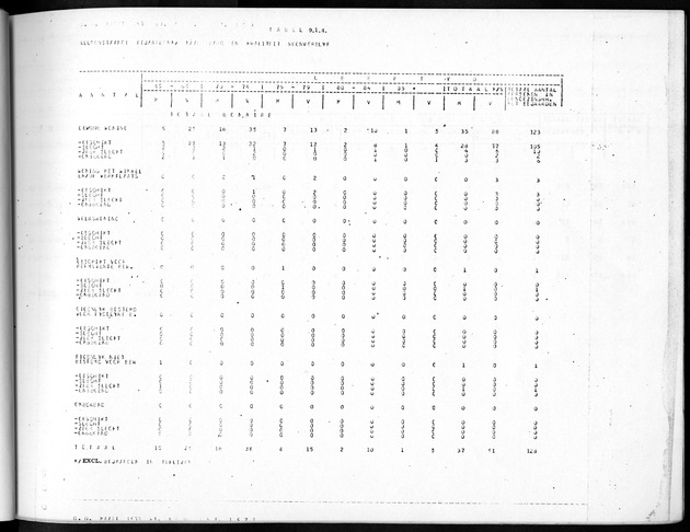 Deel B5 Uitkomsten Eilandgebied Bonaire - Page 89