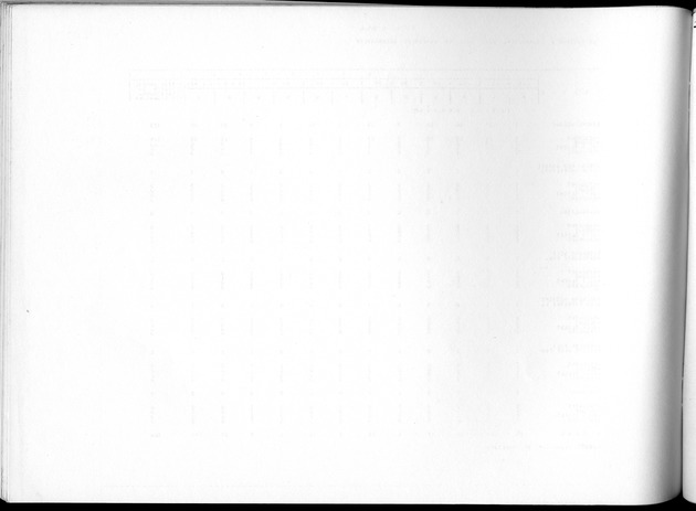 Deel B5 Uitkomsten Eilandgebied Bonaire - Blank Page