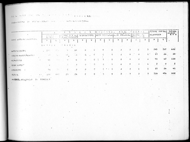 Deel B5 Uitkomsten Eilandgebied Bonaire - Page 91