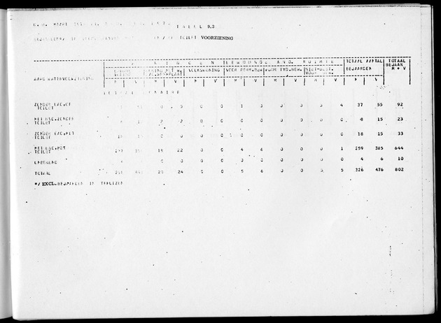 Deel B5 Uitkomsten Eilandgebied Bonaire - Page 93