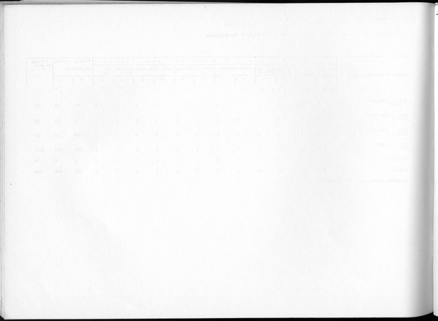 Deel B5 Uitkomsten Eilandgebied Bonaire - Blank Page