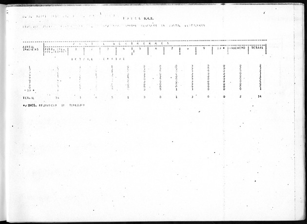 Deel B5 Uitkomsten Eilandgebied Bonaire - Page 97