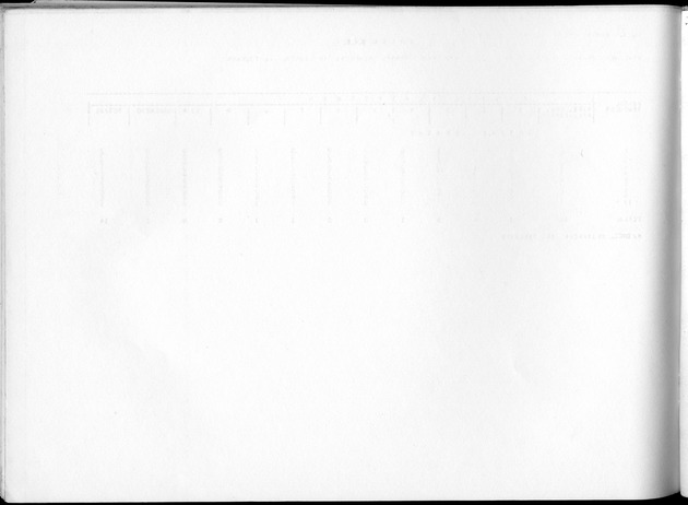 Deel B5 Uitkomsten Eilandgebied Bonaire - Blank Page