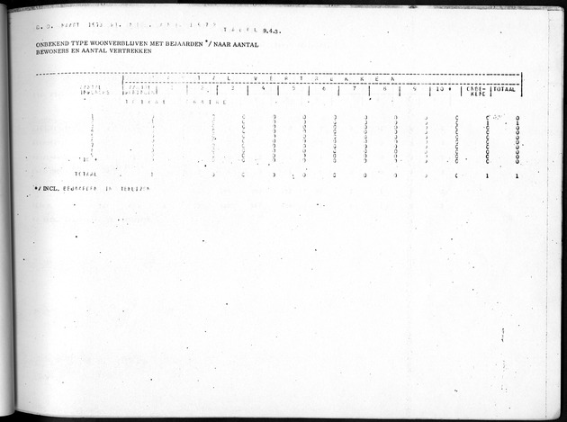 Deel B5 Uitkomsten Eilandgebied Bonaire - Page 99