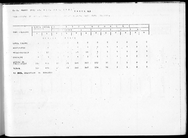 Deel B5 Uitkomsten Eilandgebied Bonaire - Page 101