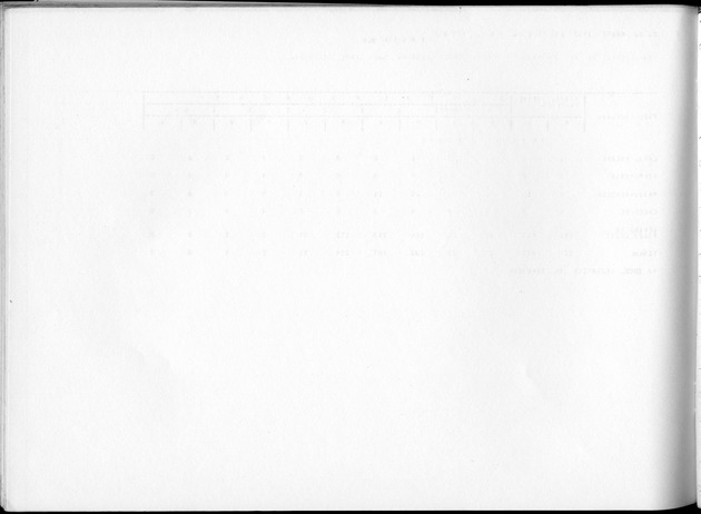 Deel B5 Uitkomsten Eilandgebied Bonaire - Blank Page