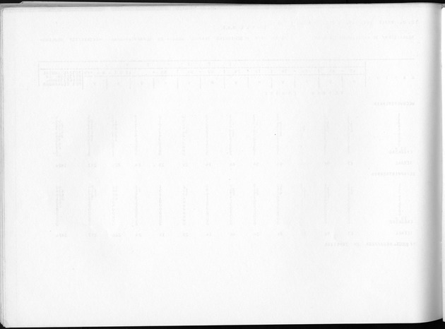 Deel B5 Uitkomsten Eilandgebied Bonaire - Blank Page