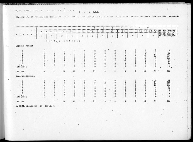 Deel B5 Uitkomsten Eilandgebied Bonaire - Page 105
