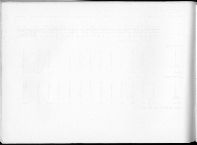 Deel B5 Uitkomsten Eilandgebied Bonaire - Blank Page