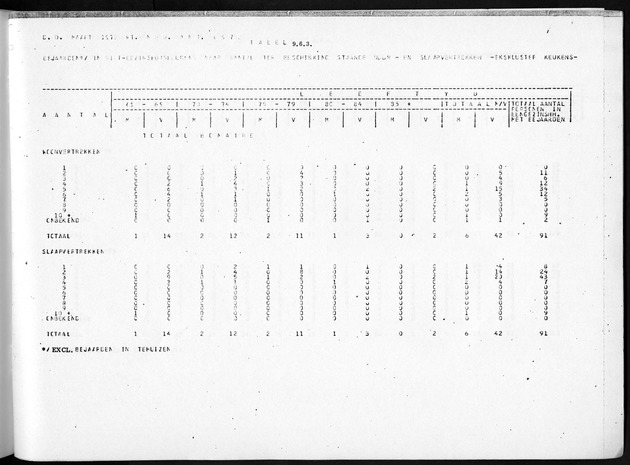 Deel B5 Uitkomsten Eilandgebied Bonaire - Page 107