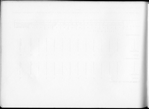 Deel B5 Uitkomsten Eilandgebied Bonaire - Blank Page