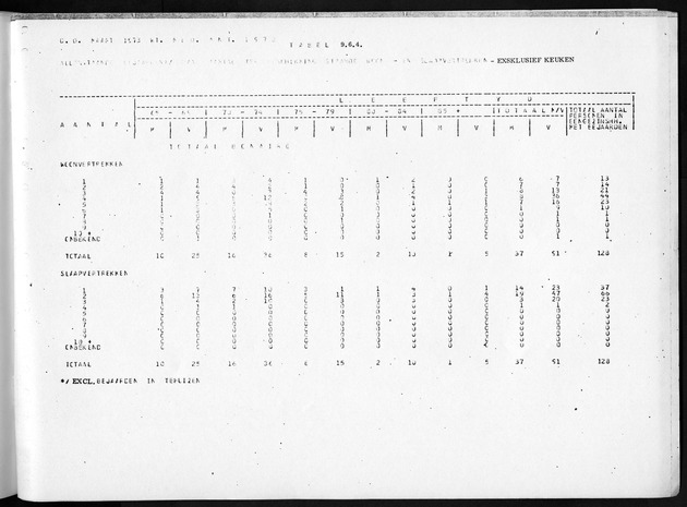 Deel B5 Uitkomsten Eilandgebied Bonaire - Page 109