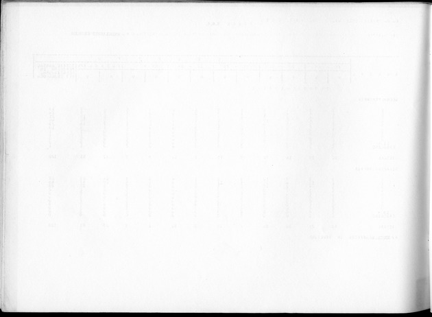 Deel B5 Uitkomsten Eilandgebied Bonaire - Blank Page